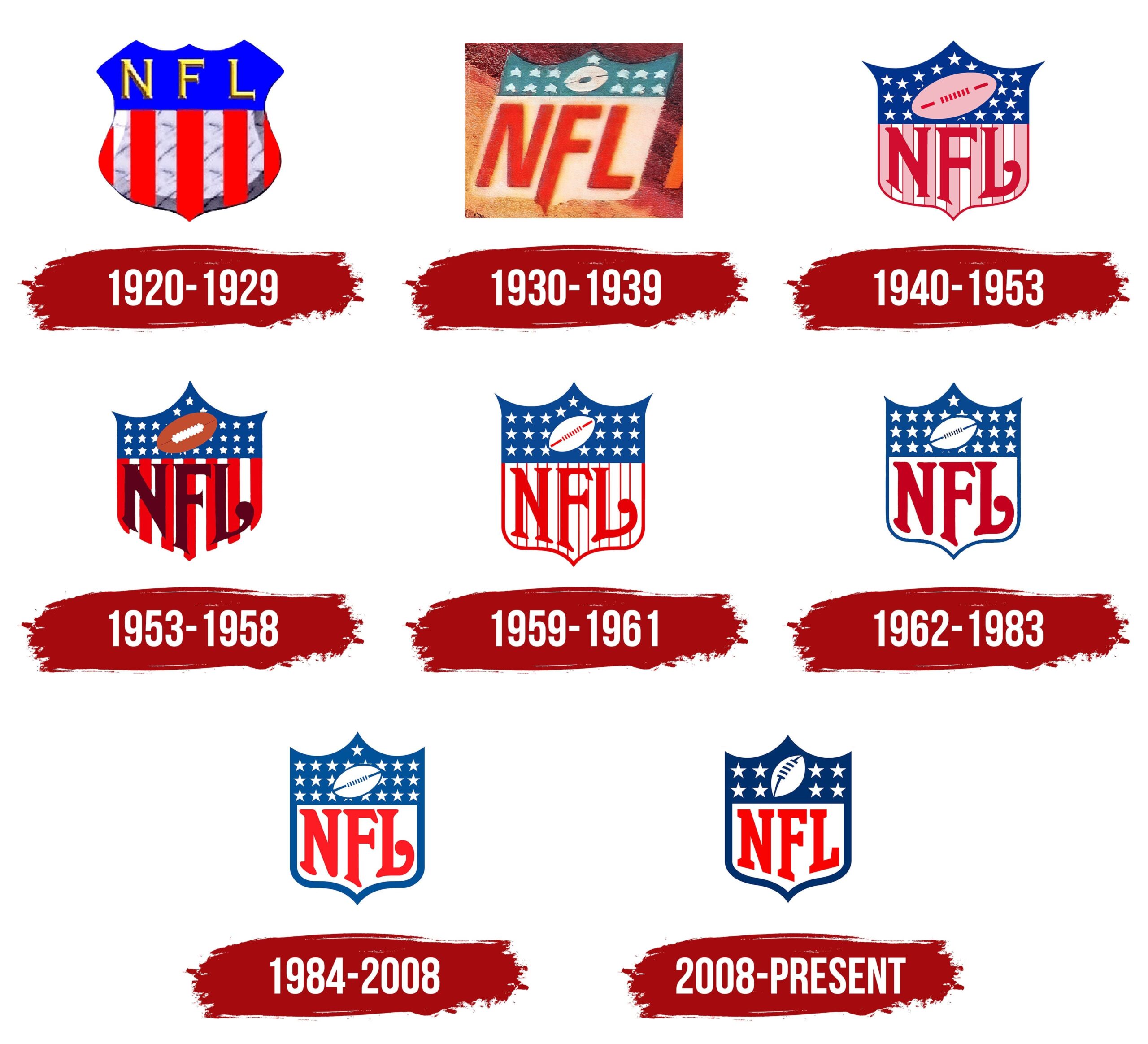 NFL Logo Evolution History Graphic Wall Art