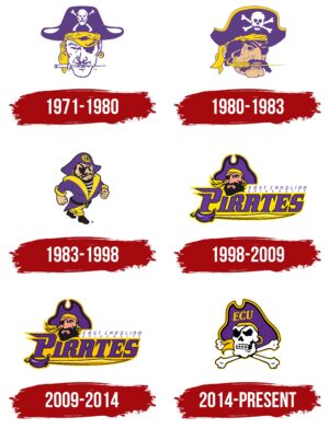 East Carolina Pirates Logo History Timeline Graphic