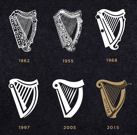 Harp Logo Evolution 1862–2015 Graphic Design