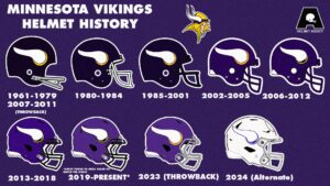 Minnesota Vikings Helmet History Graphic Wall Art