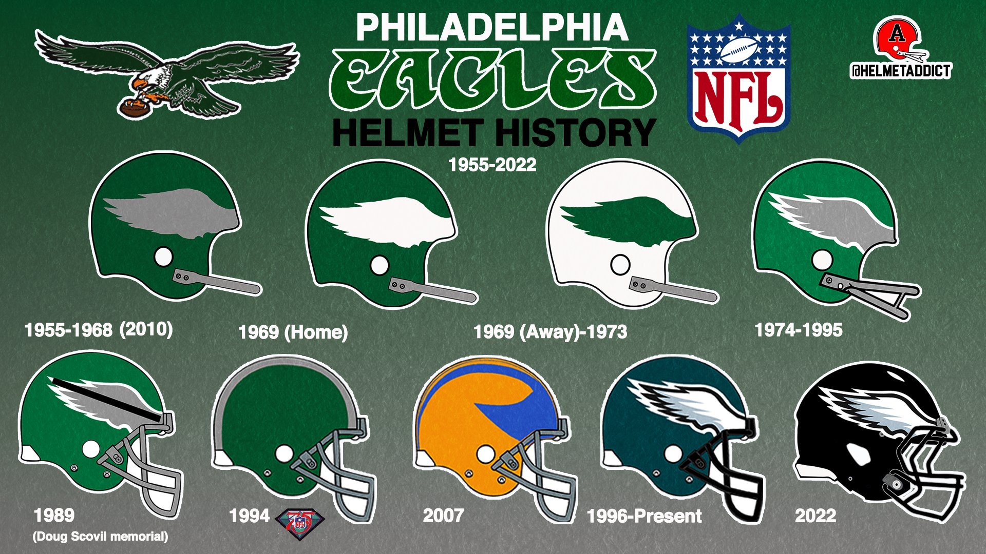 Philadelphia Eagles Helmet History 1955–2022 Wall Art