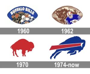 Buffalo Football Team Logo Evolution 1960–Present Print