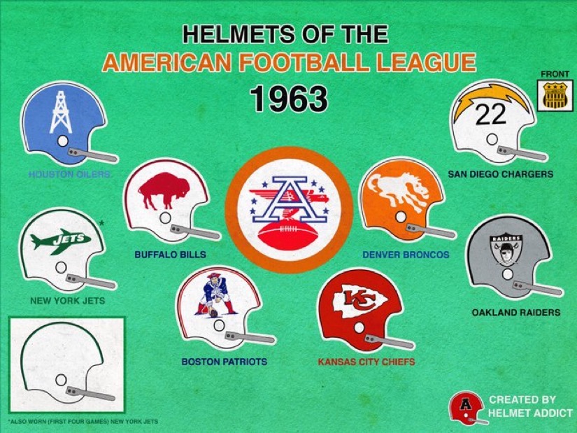 1963 American Football League Helmet Chart Wall Art