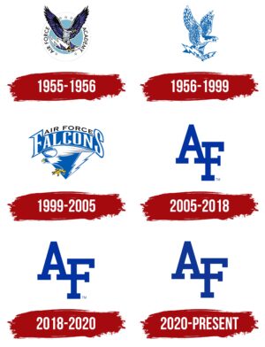 Air Force Academy Falcons Logo Evolution Timeline Print