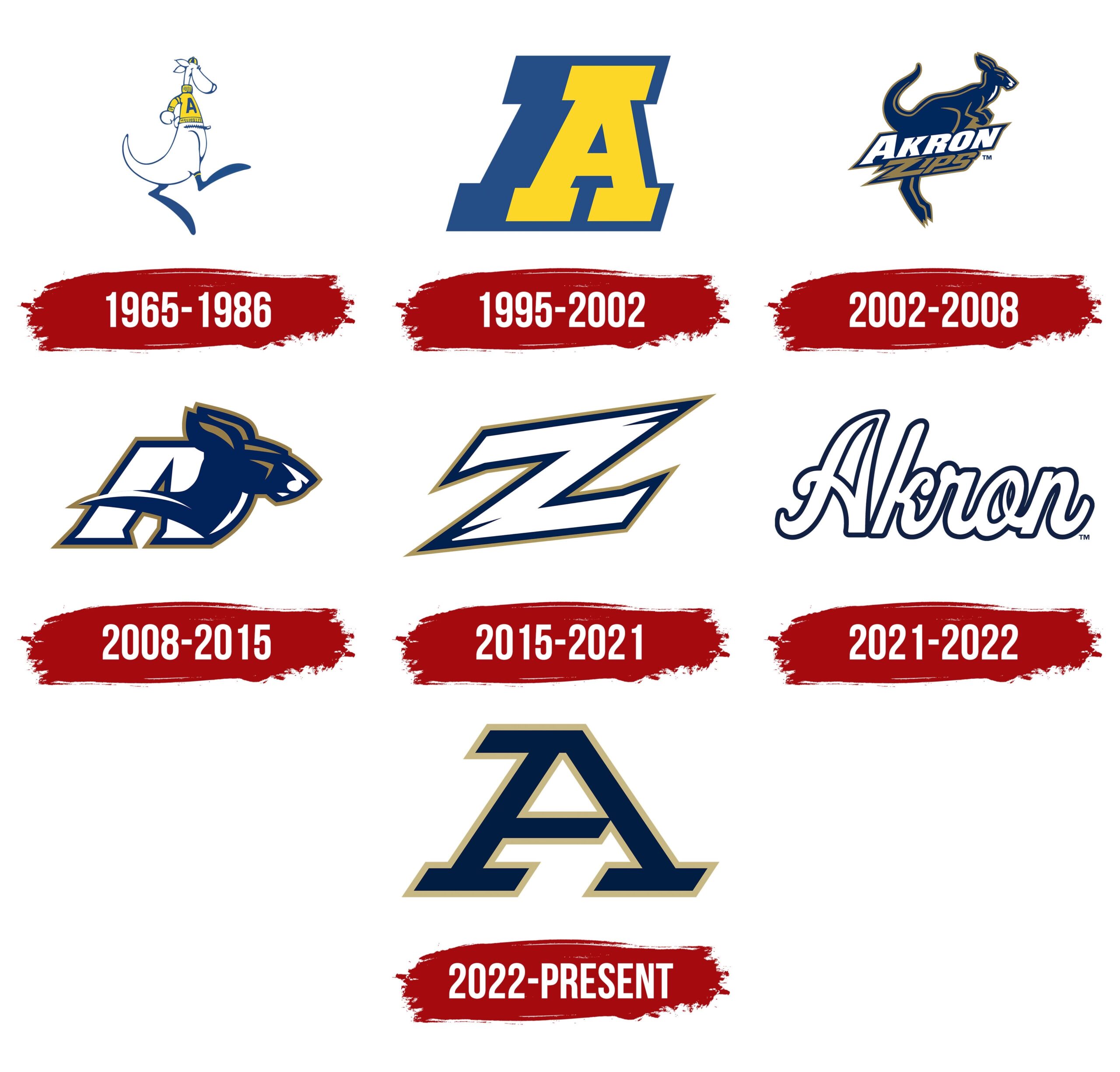 Akron Zips Logo Evolution Timeline Wall Art