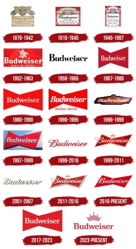 Budweiser Logo Evolution Timeline Wall Art
