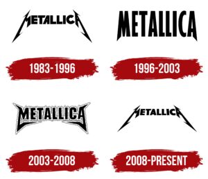Metallica Logo Evolution Timeline Wall Art