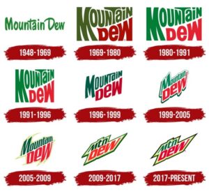 Mountain Dew Logo Evolution Timeline Wall Art